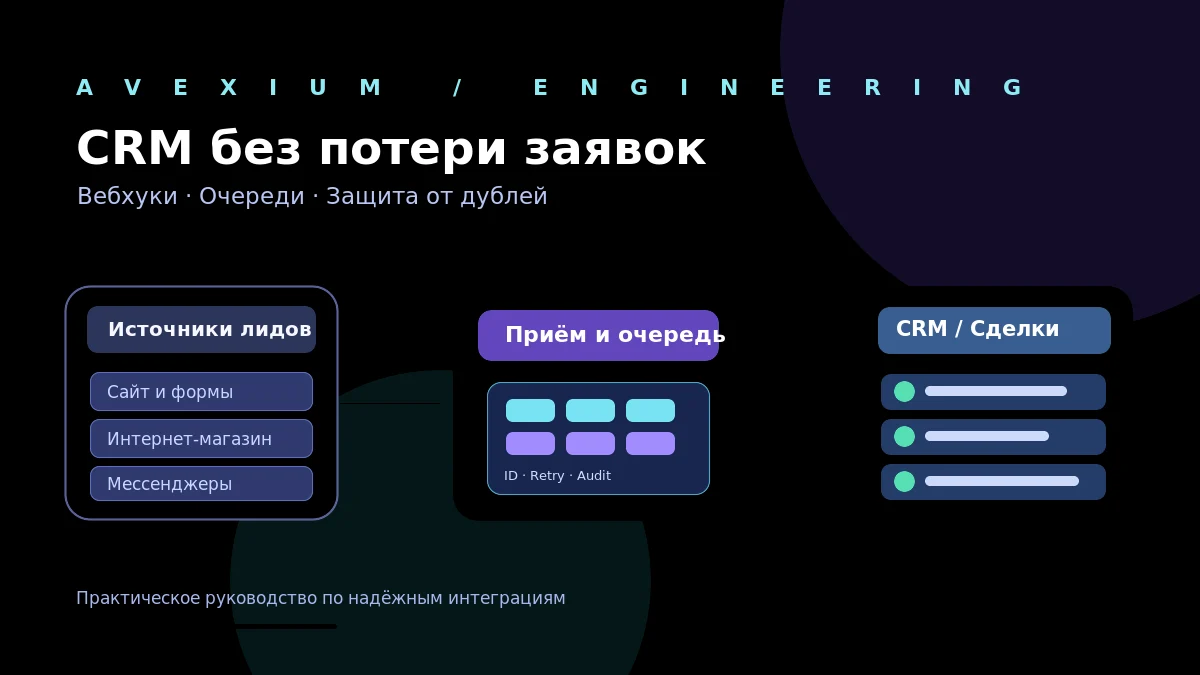 Иллюстрация: источники заявок, очередь обработки и CRM с контролем доставки